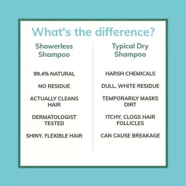 Swair: Showerless Shampoo™ 2 oz.