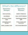 Swair: Showerless Shampoo™ 2 oz.